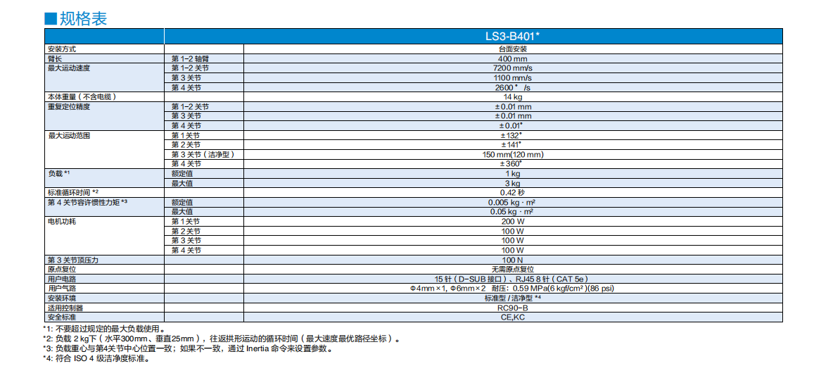 LS3-B401C