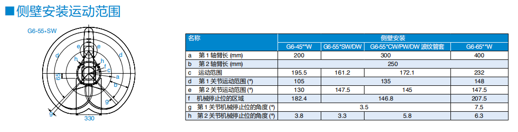 G6-451S