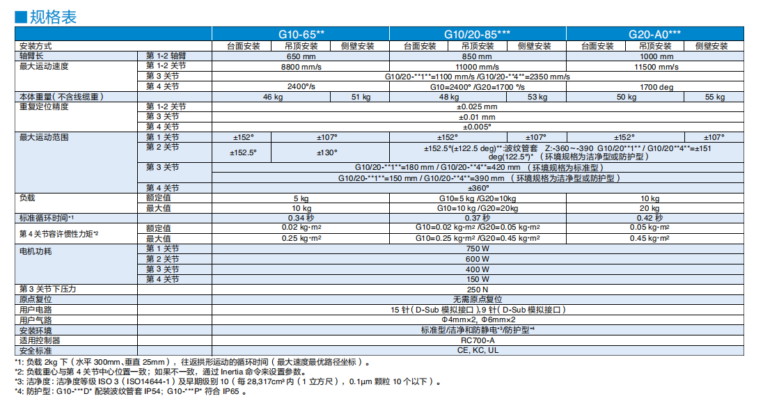 G20-A04S