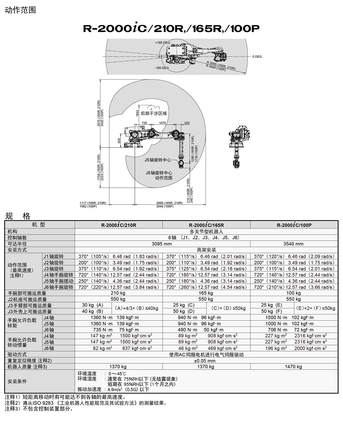 R-2000iC