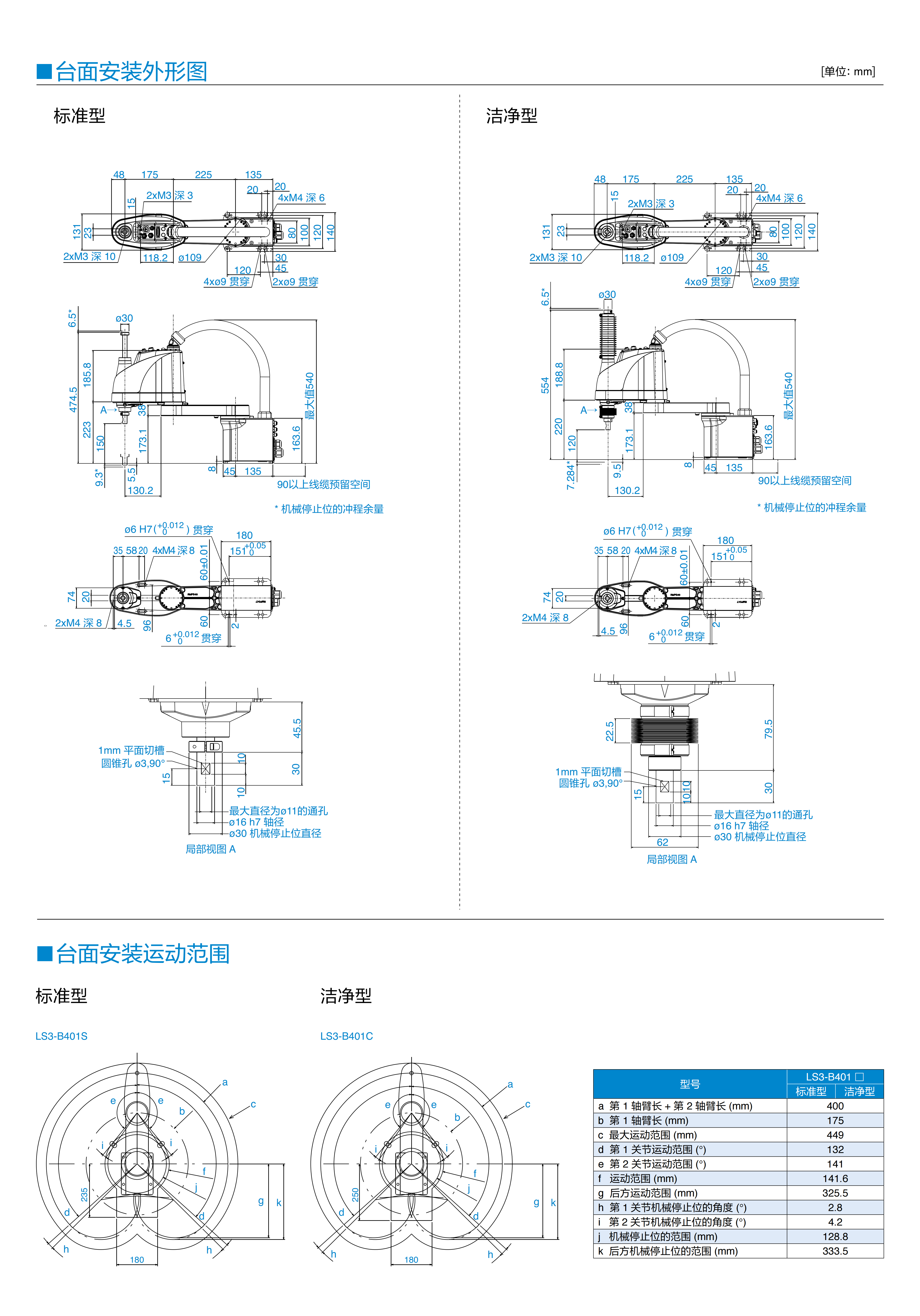 LS3-B401S