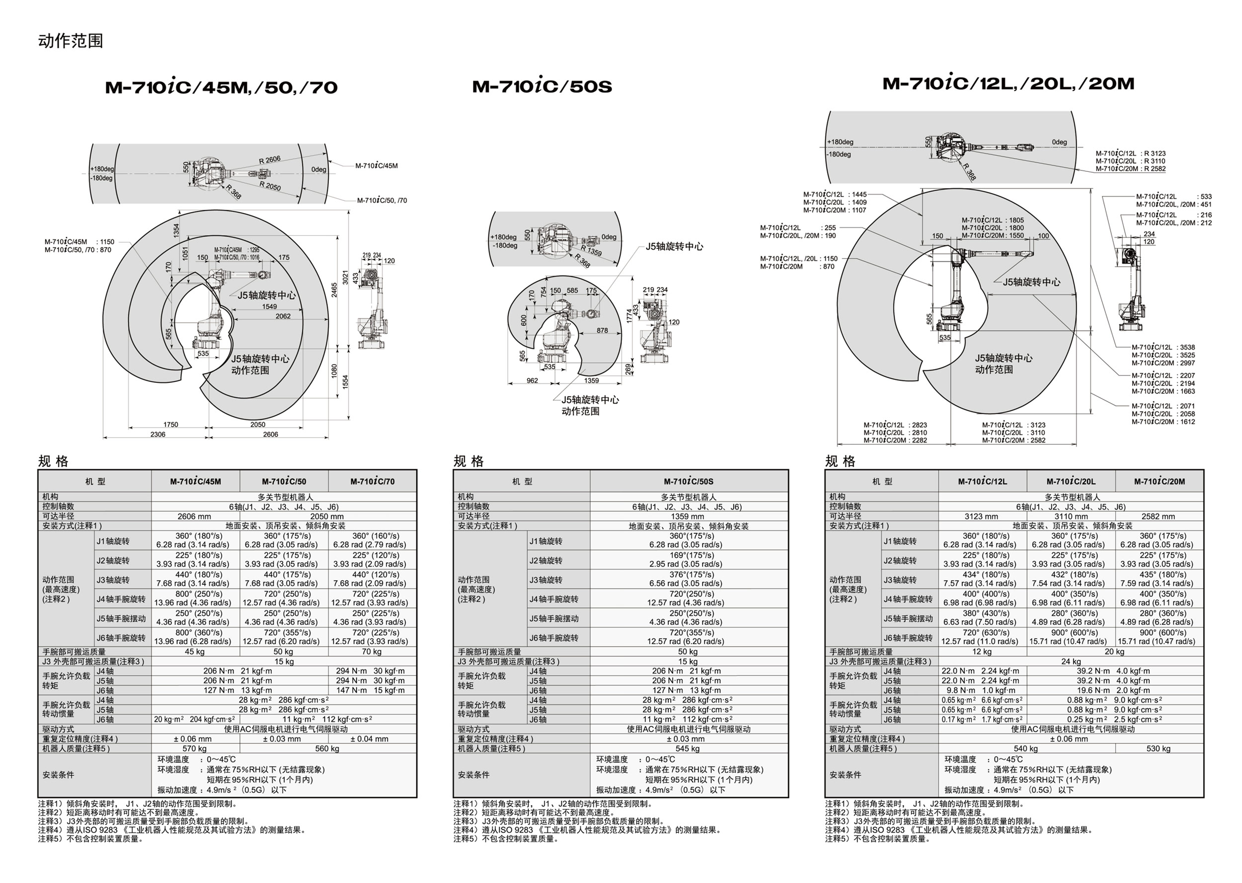 M-710iC