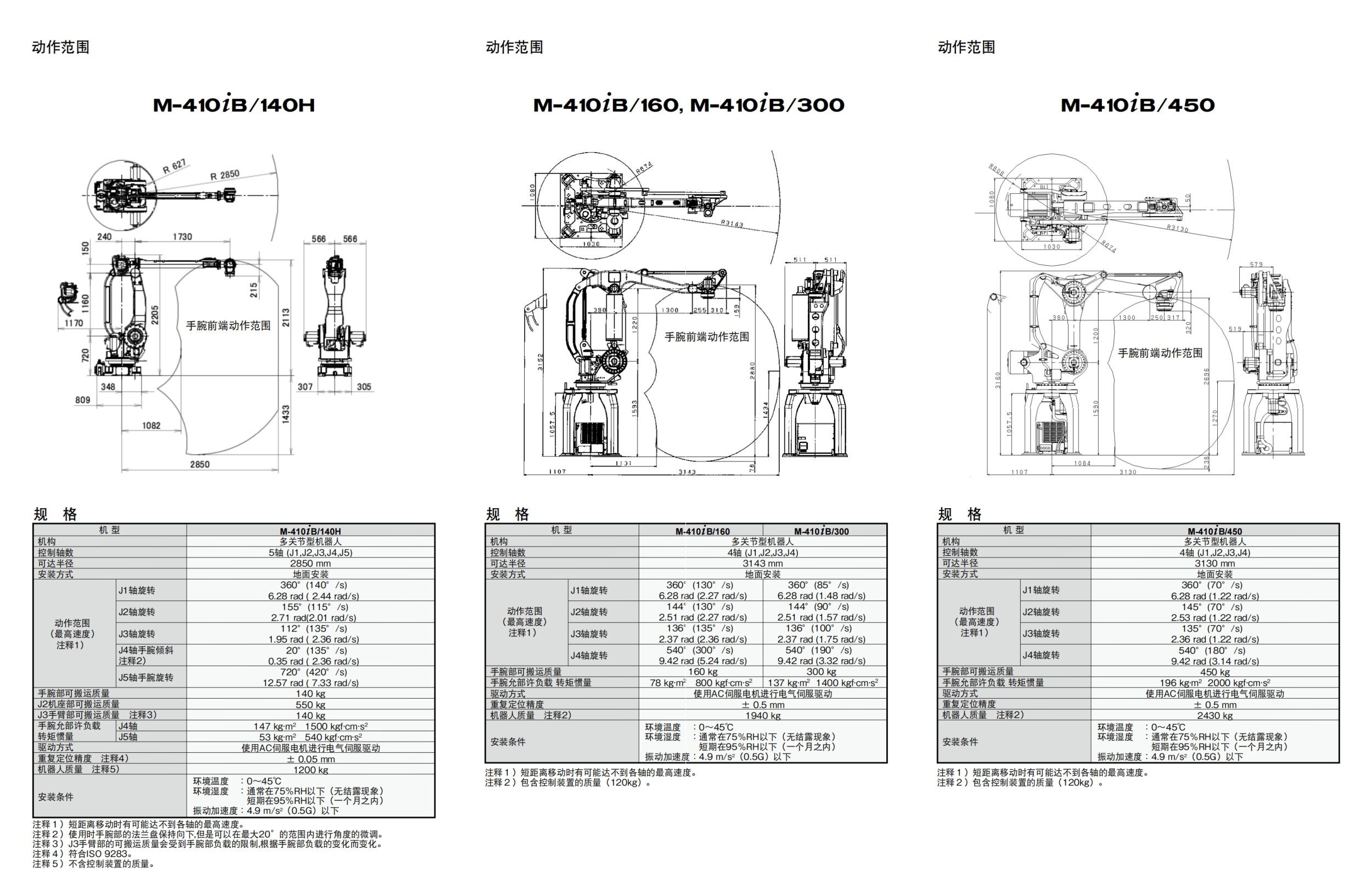 M-410iB