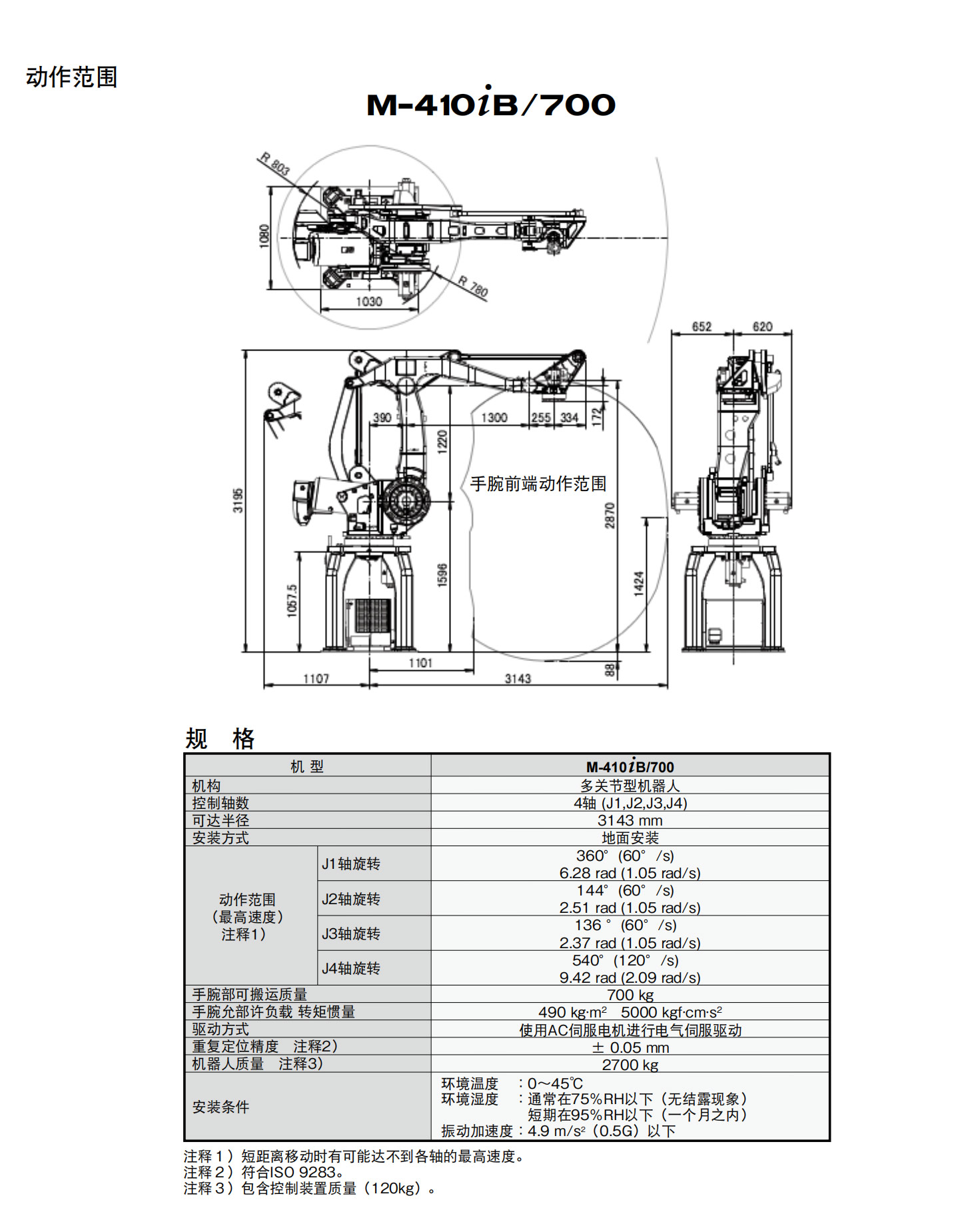 M-410iB