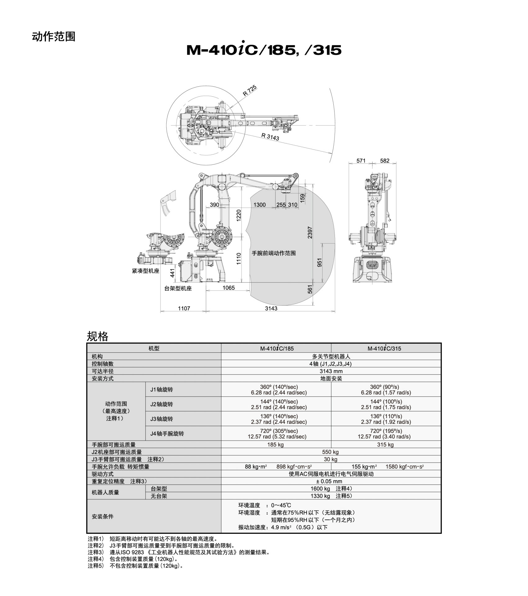 M-410iC