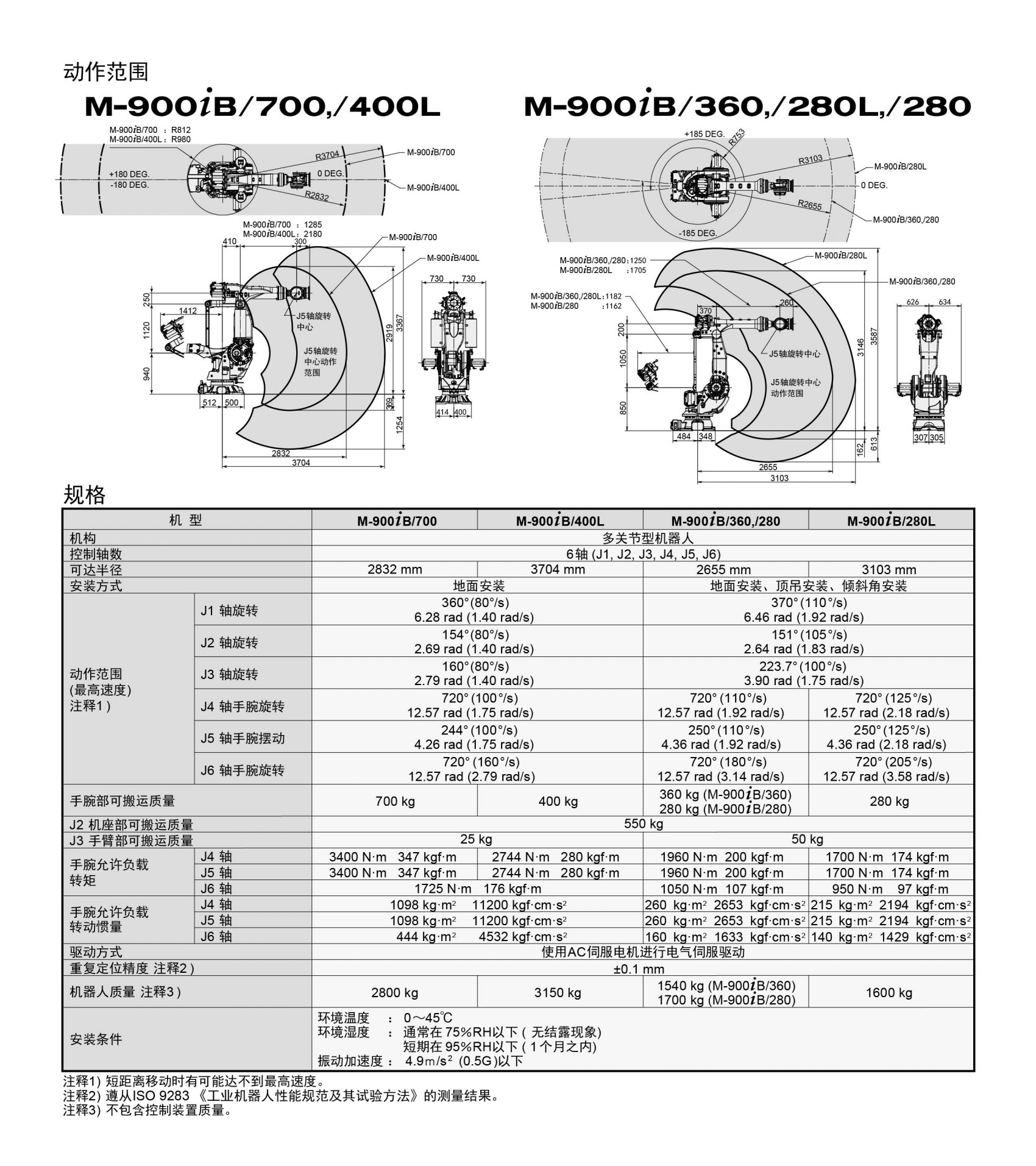 M-900iB