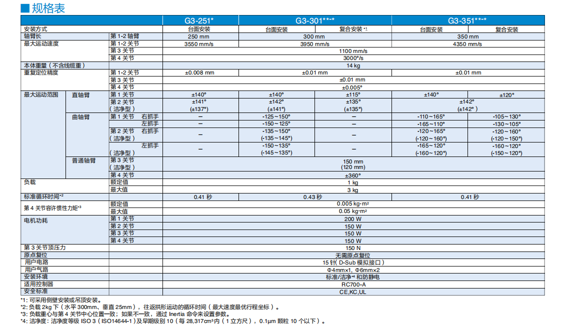 G3-351S